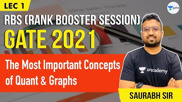 The Most important concepts of Quant & Graphs | L:1 | RBS (Rank Booster Session) GATE 2021