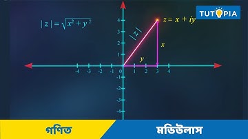 Complex Number Class 11 Maths জটিল সংখ্যা -  মডিউলাস - Modulus | Tutopia