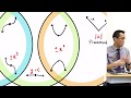 Graph Analysis Concepts and Derivatives