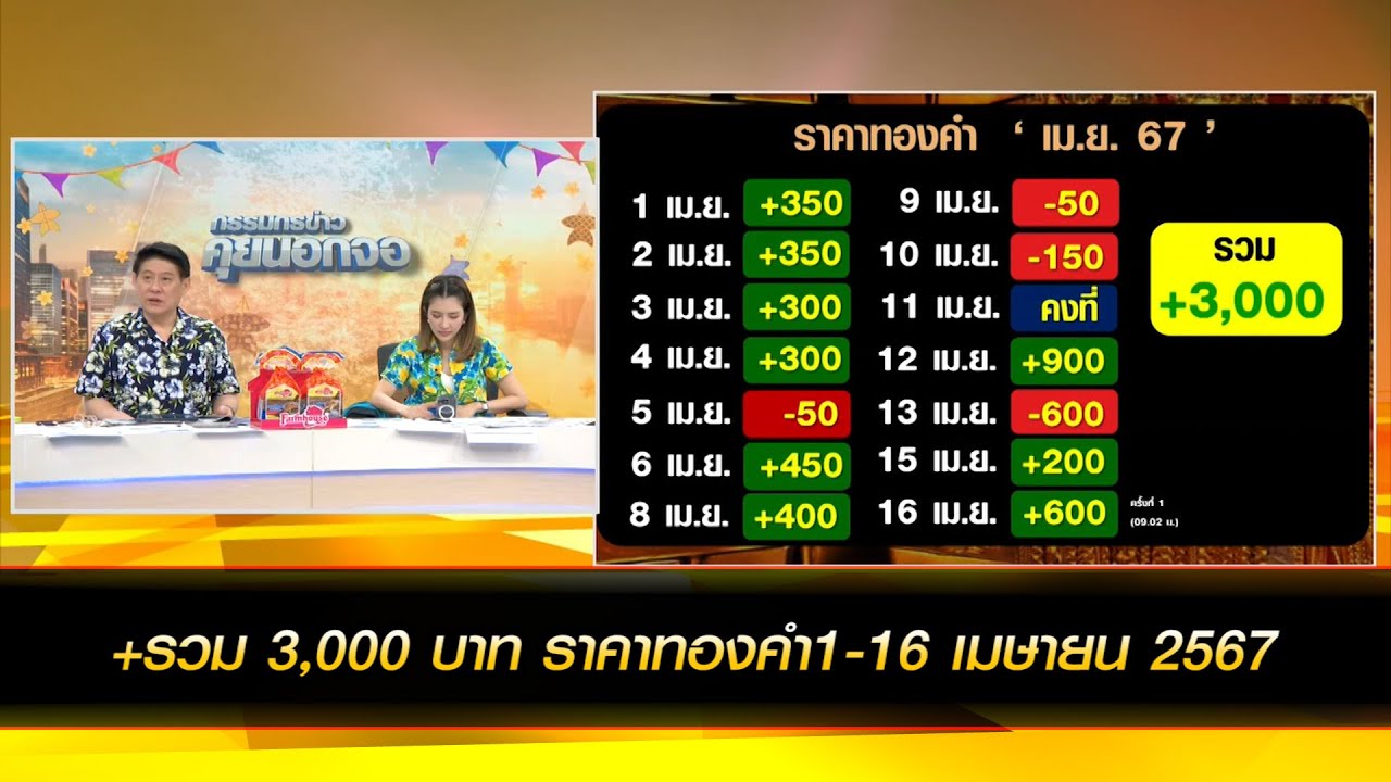 +รวม 3,000 บาท ราคาทองคำวันที่ 1-16 เมษายน 2567