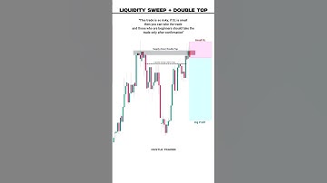Liquidity + Chart Pattern #trading #shortsfeed #traptrading #smc #chartpatterns #shorts #livetrading