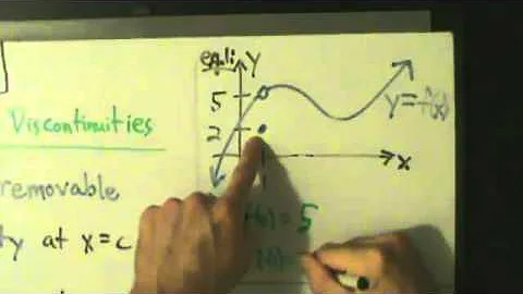 Calculus I - Continuity - Removable Discontinuities (Holes in Graphs)