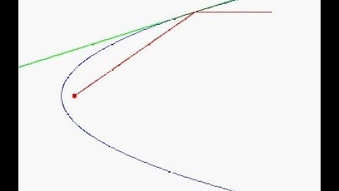 Parabola-reflect-to-focus