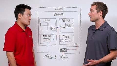 How to Do Advanced Routing Techniques in OpenShift on OpenStack