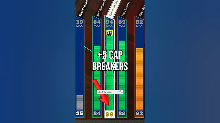 NBA 2K25 Best Builds Guide: Point Guard Build Template with 99 3 PT #2k25 #nba2k25