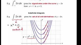 Evaluating the indefinite integral of a simple polynomial