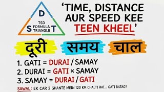 Time Speed and Distance for SSC CGL 2026 | Best TSD Tricks in 4 Minutes | Diwakar Yadav Sir