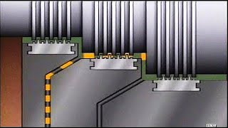 How do work Gland Steam Sealing System in Steam turbines?