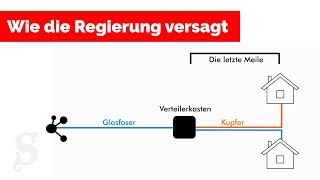 Warum das Internet in Deutschland so schlecht ist