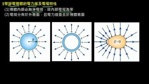 靜電學【觀念】帶靜電導體的電力線及電場特性 （選修物理Ⅳ） - 天天要聞