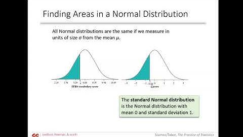 APS 2.2 - Density Curves and Normal Distributions 2021
