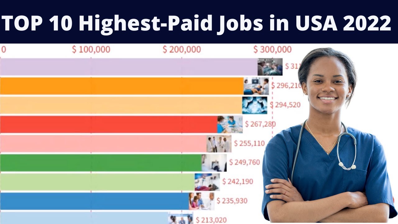 Top 10 HighestPaid jobs in USA 2022 AVERAGE PER YEAR YouTube