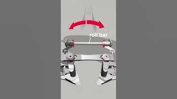 Revolutionary F1 Suspension Unleashing the Power of Torsion Bars