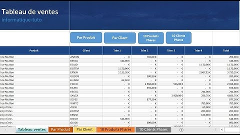 EXCEL : Créer un Tableau de Vente Excel