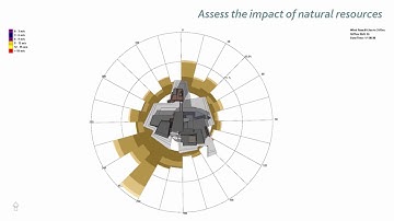 Renewable Energy Design & Optimization