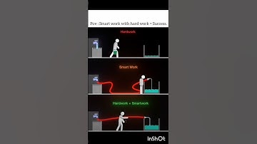 Hard Work + Smart Work = The Ultimate Success Formula 🔥 #HardWork #SmartWork #SuccessMindset