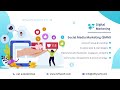 Digital Marketing Services | Grow Your Business Online | Nifty Soft Solutions