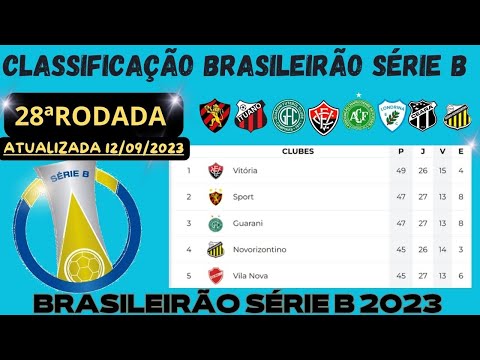 ATUALIZADA)TABELA DO BRASILEIRÃO SÉRIE B-CLASSIFICAÇÃO BRASILEIRÃO SÉRIE B  HOJE-BRASILEIRÃO SÉRIE B 