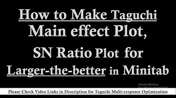 How to Generate Taguchi Signal-to-Noise Ratio (Larger-the-Better) in Minitab | Taguchi Optimization