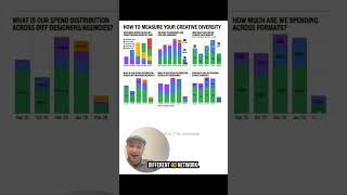 6 Charts to Measure Creative Diversity (Meta Won't Show You)