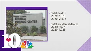 East Tennessee sees a spike in unnatural deaths