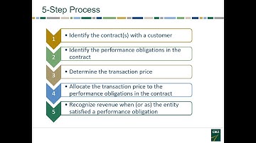 Variable Consideration, Right to Invoice and Commissions – Mastering Three Complex Areas of ASC 606
