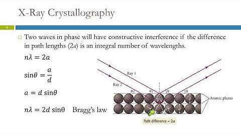 12.2 X-Ray Crystallography