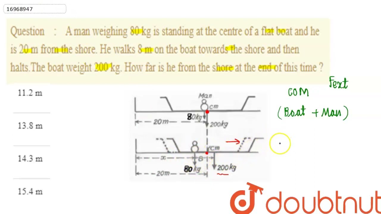 A Man Weighing 80 Kg Is Standing At The Centre Of A Flat Boat And He Is A Man Weighing 80 Kg Is Standing At The Centre Of A Flat Boat And He Is