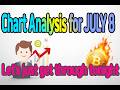 Chart Analysis for JULY 8 Let's just get through Tonight#BTC#Bitcoin#XRP#ETH#altcoin #crypto#trading