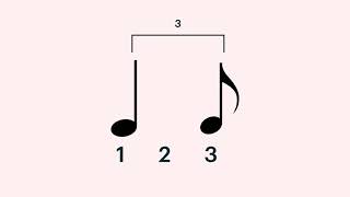 RCM Level 9 History | Module 1 | Messiah, Overture