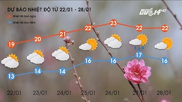 (VTC14)_Miền bắc nắng ấm từ nay đến Tết nguyên đán