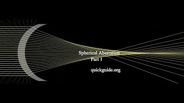 Understanding Spherical Aberration and aspheric IOLs-  Part 1 (follow quickguide.org)