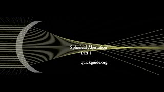Understanding Spherical Aberration And Aspheric Iols- Part 1 Follow Quickguide