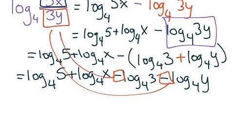 Expanding & Condensing Logs