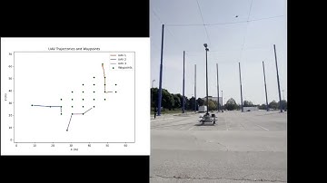 Outdoor Validation of Area Coverage Multi-UAV Algorithm