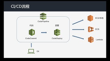 如何利用AWS CodeCommit、CodeDeploy、CodePipeline构建一个持续集成与持续交付(CI/CD)流程
