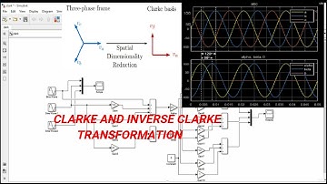 Clarke and Inverse Clarke Transformation | 3 phase to Alpha-Beta transformation | MATLAB Simulation