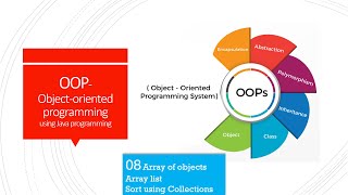 08 Array of objects - Array list -  and sort using Collections