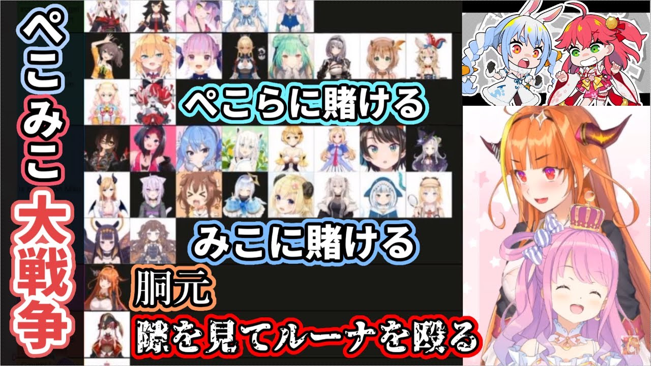 【ホロライブ】海外ニキの考える『ぺこみこが喧嘩を始めた時のホロライブメンバーの反応』【桐生ココ・姫森ルーナ】