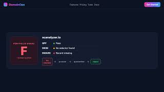 Published ≠ Protected: Check if Your Email Can Be Spoofed in 60 Seconds | DomainOps