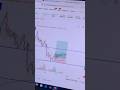 BTC long #foryou #trading #btc #stockmarket #forex #viral #gold #nifty #sectoral #bearish
