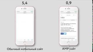 Скорость загрузки: мобильный сайт и AMP ⚡️