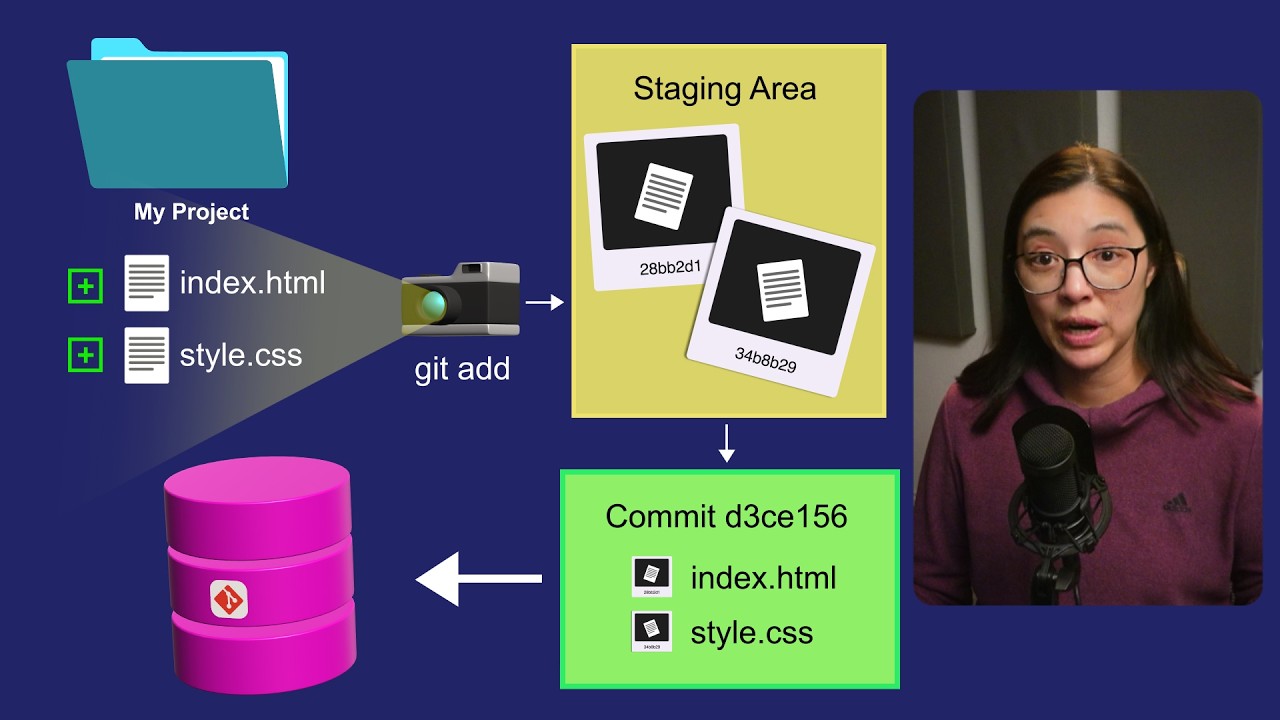 Git & GitHub Tutorial for Beginners (2026)