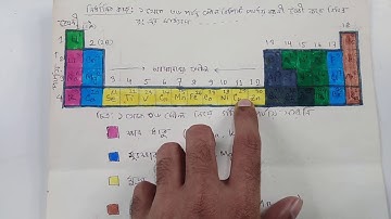 Chemistry 02 3rd assignment | পর্যায় সারণি আঁকা। নবম শ্রেণির রসায়ন এসাইনমেন্ট ৩য় সপ্তাহ