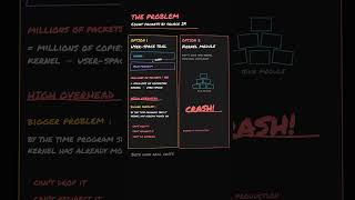 eBPF Explained in 3 minutes