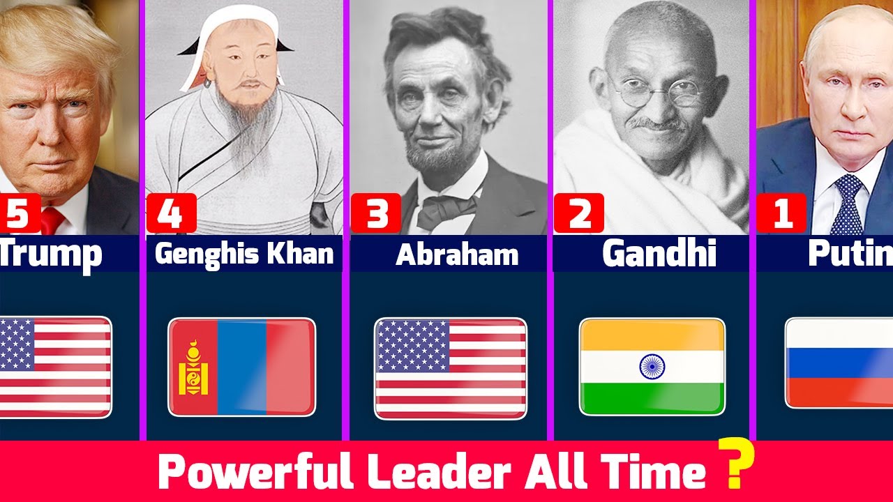 Most Powerful President Ranking____all Time in the World - YouTube