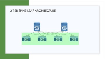 Cisco 200-301 CCNA: Spine-Leaf Network Architectures