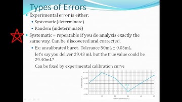 Quantitative Analysis  (Chapter 3   Math Toolkit; Error Analysis)