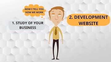 Web Development Software Company - Rasi Infotech | +91 76399 00033