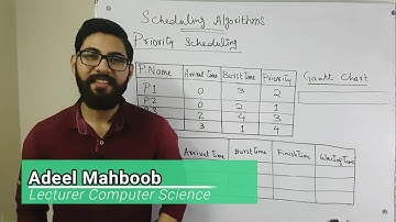 Priority scheduling algorithm in os in hindi with examples preemptive and non preemptive